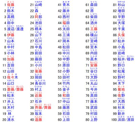 日本 男 名字|好听的日本男生名字大全